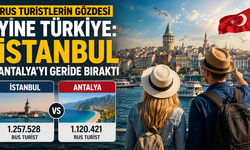 Rus Turistlerin Gözdesi Yine Türkiye: İstanbul Antalya'yı Geride Bıraktı