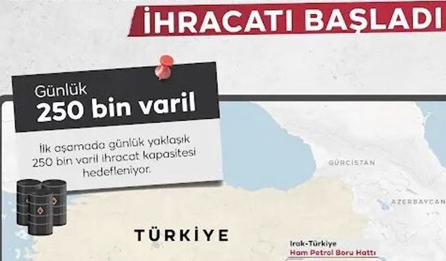 Kerkük Petrolü Ceyhan Üzerinden Yeniden Dünya Pazarına Açıldı