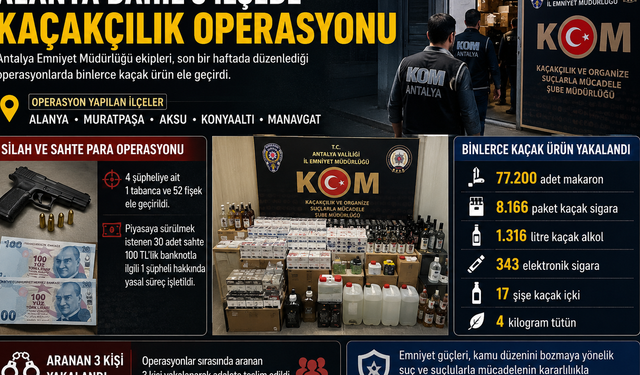 Alanya Dahil 5 İlçede Kaçakçılık Operasyonu: Binlerce Kaçak Ürün Ele Geçirildi