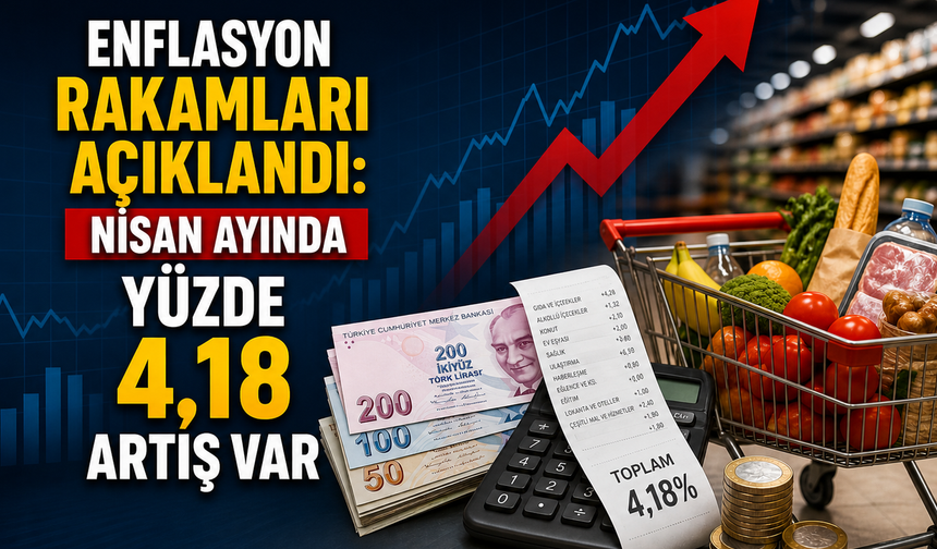 Enflasyon Rakamları Açıklandı: Nisan Ayında Yüzde 4,18 Artış Var