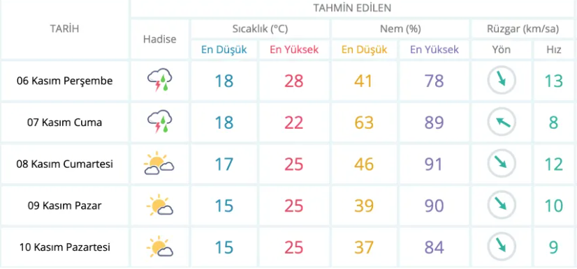 Meti̇ni̇çi̇-5